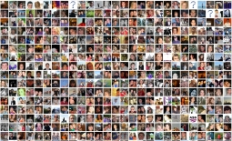 Facebook posts reveal personality traits, but changes complicate interpretation
