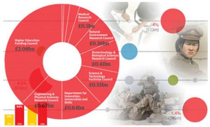 The Guardian launches data journalism and visualisation gateway
