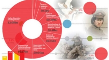 The Guardian launches data journalism and visualisation gateway